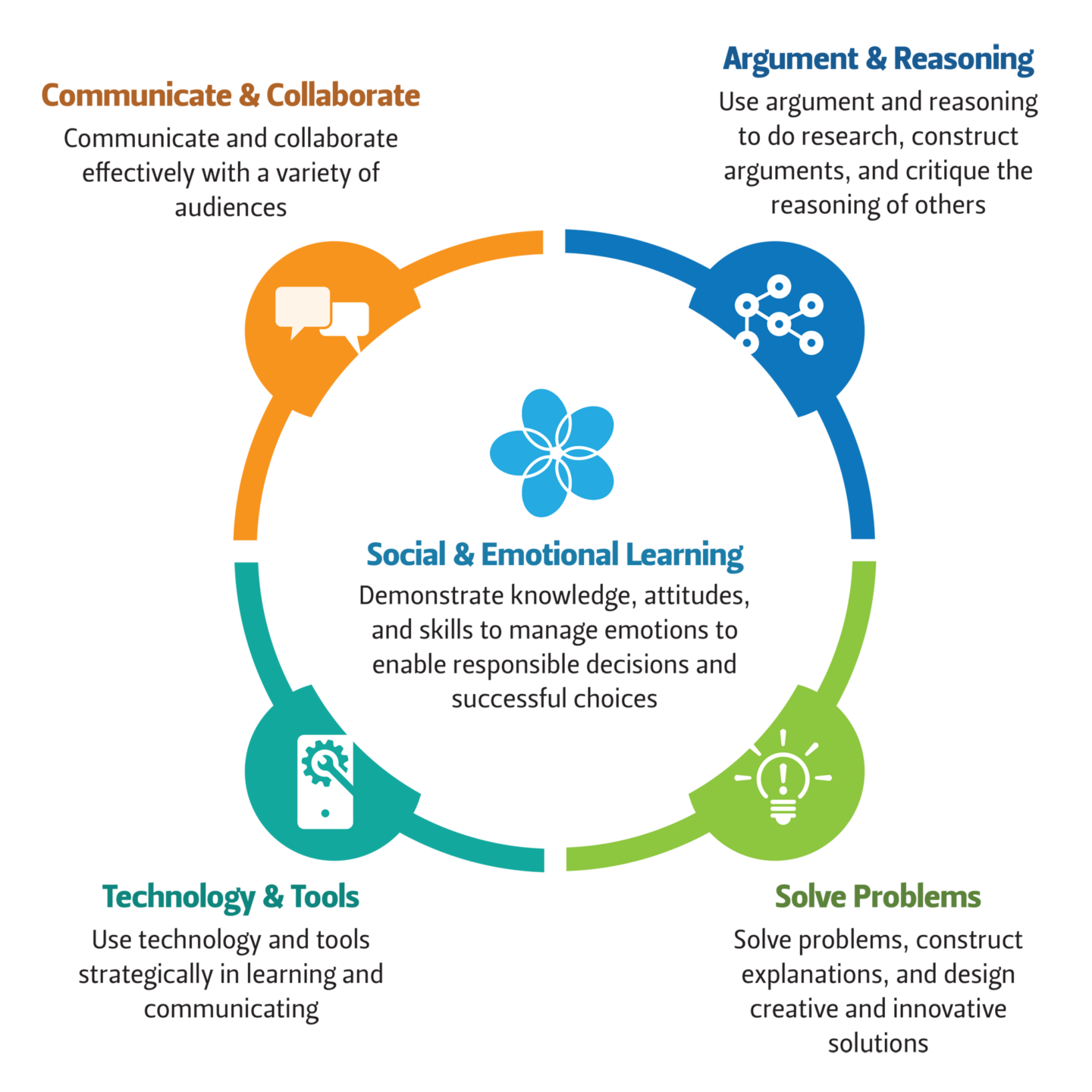 Competency-Based Education - Michigan Assessment Consortium